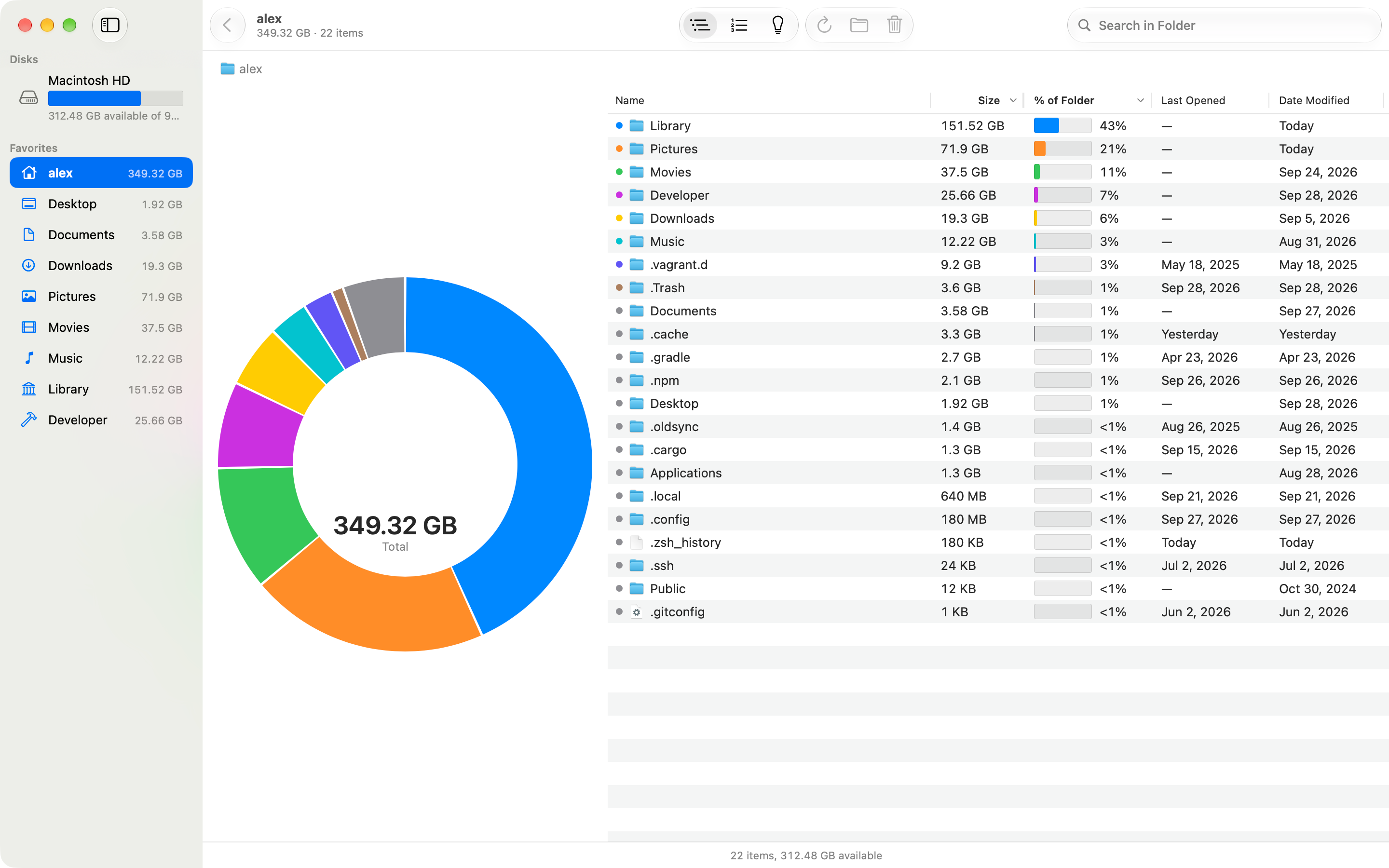 Diskbite showing a home folder of 349 GB as a donut chart beside a list of its folders, with Library largest at 152 GB